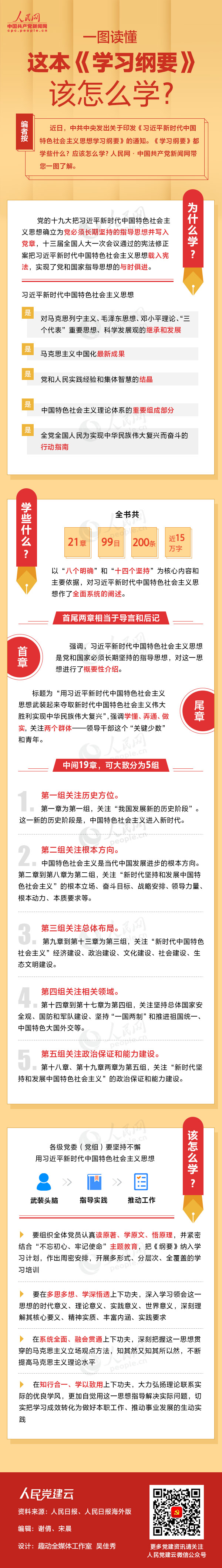 一图读懂这本《学习纲要》该怎么学？